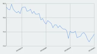 減量進捗【8週目】75.9kg→75.7kg
