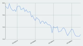 減量進捗【10週目】75.1kg→74.2kg