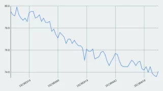 減量進捗【11週目】74.5kg→74.1kg