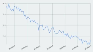 減量進捗【14週目】73.0kg→73.3kg