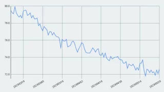 減量進捗【16週目】72.5kg→72.5kg