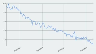 減量進捗【18週目】71.4kg→70.7kg