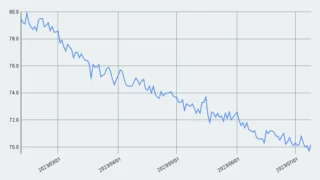 減量進捗【22週目】70.2kg→70.2kg