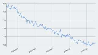 減量進捗【23週目】70.2kg→70.3kg