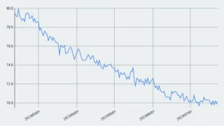 減量進捗【24週目】70.1kg→70.2kg