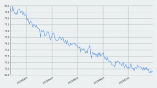 減量進捗【25週目】69.8kg→69.7kg