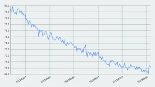 減量進捗【26週目】69.6kg→70.1kg