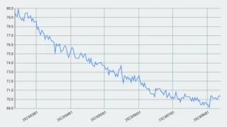 減量進捗【27週目】70.1kg→70.3kg