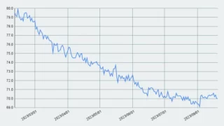減量進捗【28週目】70.4kg→70.0kg