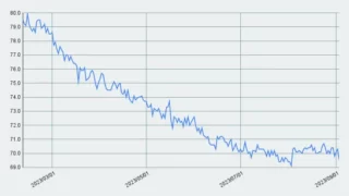 減量進捗【30週目】70kg→69.5kg