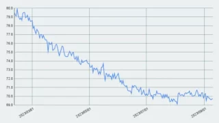 減量進捗【31週目】70.0kg→69.7kg