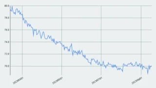 減量進捗【32週目】68.8kg→70.1kg