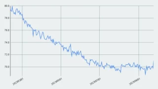 減量進捗【34週目】69.7kg→69.7kg