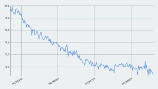 減量進捗【35週目】68.7kg→68.8kg