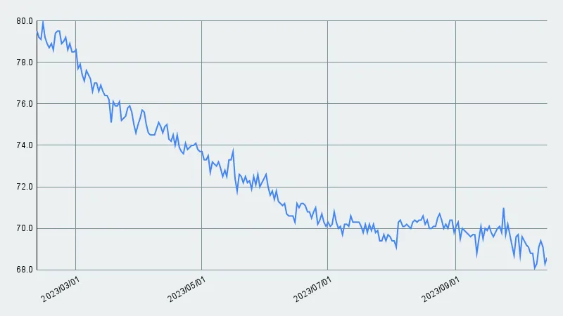 減量進捗【37週目】